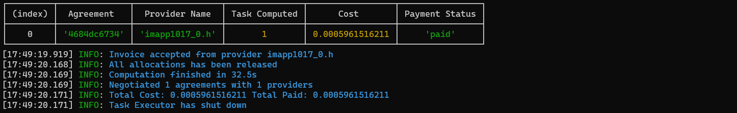 results output logs